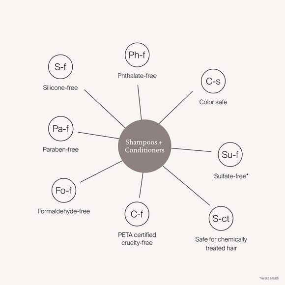 NEW Living Proof Full Shampoo & Conditioner (8 oz) Thick Hair Cleanser Combo Set - Picture 14 of 16